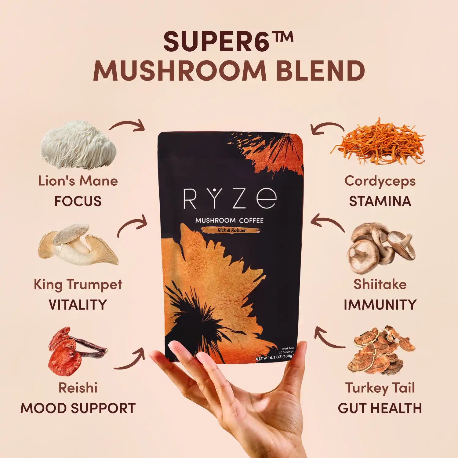 Ritual Set Dark Roast 5ICIR